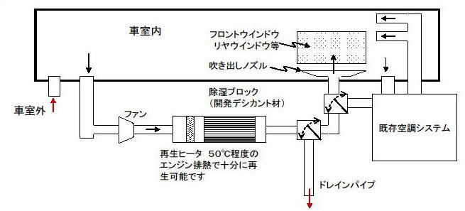 当社が提案する防曇システムの基本構成例 系統図